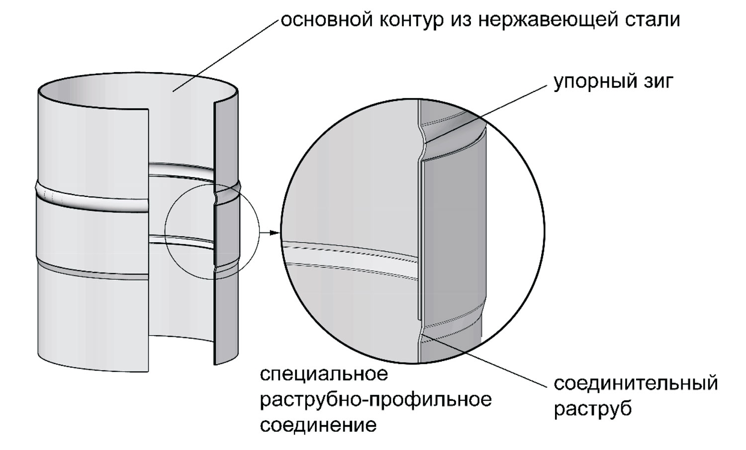 Фрагмент соединения двух одноконтурных элементов системы VBR ВУЛКАН