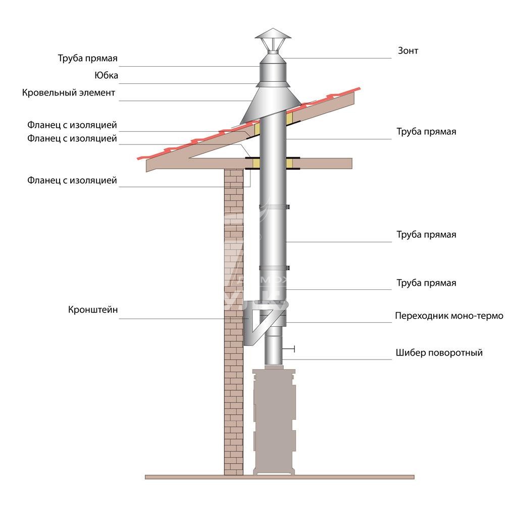 Схема монтажа дымохода ВУЛКАН от печи внутри строения (двухконтурные элементы)