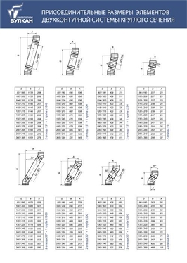 Присоединительные размеры элементов двухконтурной системы ВУЛКАН круглого сечения