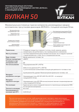 Противопожарные отступки для стальных дымоходных систем ВУЛКАН с изоляцией 50 мм Противопожарные отступки для стальных дымоходных систем ВУЛКАН с изоляцией 50 мм