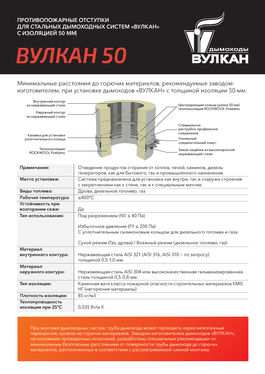 Противопожарные отступки для стальных дымоходных систем ВУЛКАН с изоляцией 50 мм