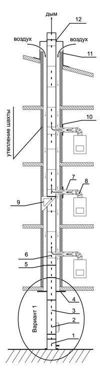 Схема коллективного дымохода ВУЛКАН с одноконтурным стволом и забором воздуха для котлов из утепленной шахты дымохода