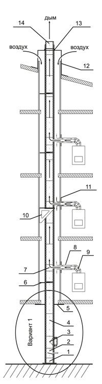 Схема коллективного дымохода ВУЛКАН с двухконтурным утепленным стволом и забором воздуха для котлов из шахты дымохода. Схема двухконтурных дымоходов.