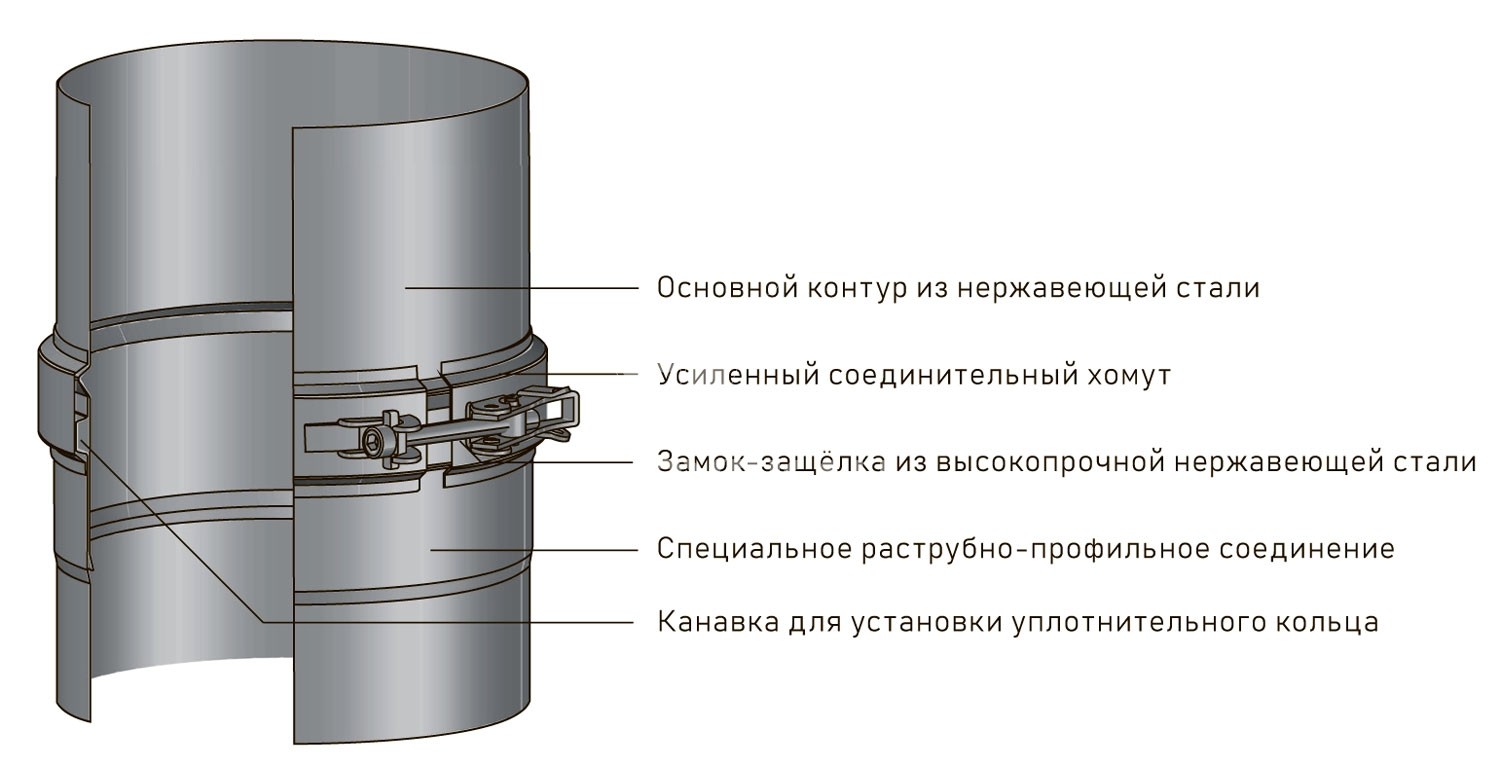 Фрагмент соединения двух элементов одноконтурной системы ВУЛКАН