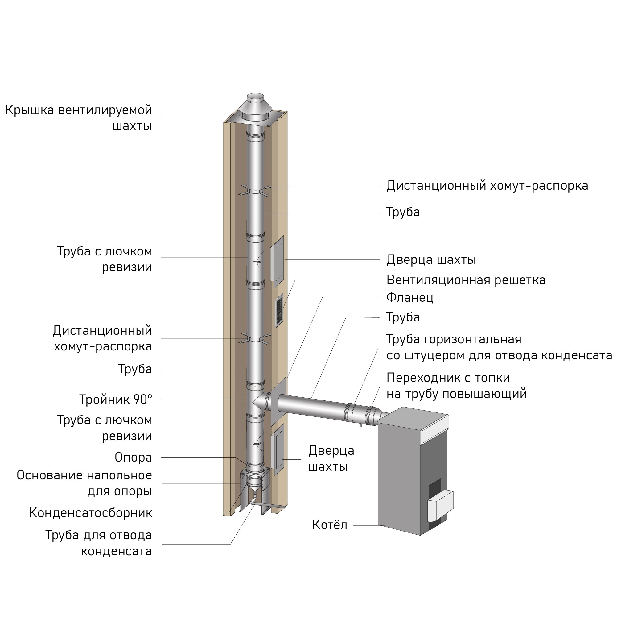 Одностенная система ВУЛКАН: Подключение от котла к основному дымоходу