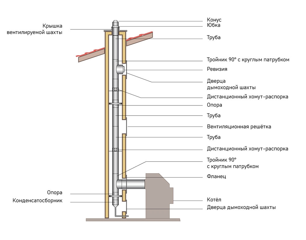 Схема монтажа дымохода ВУЛКАН от котла в возводимую шахту из огнестойкого материала