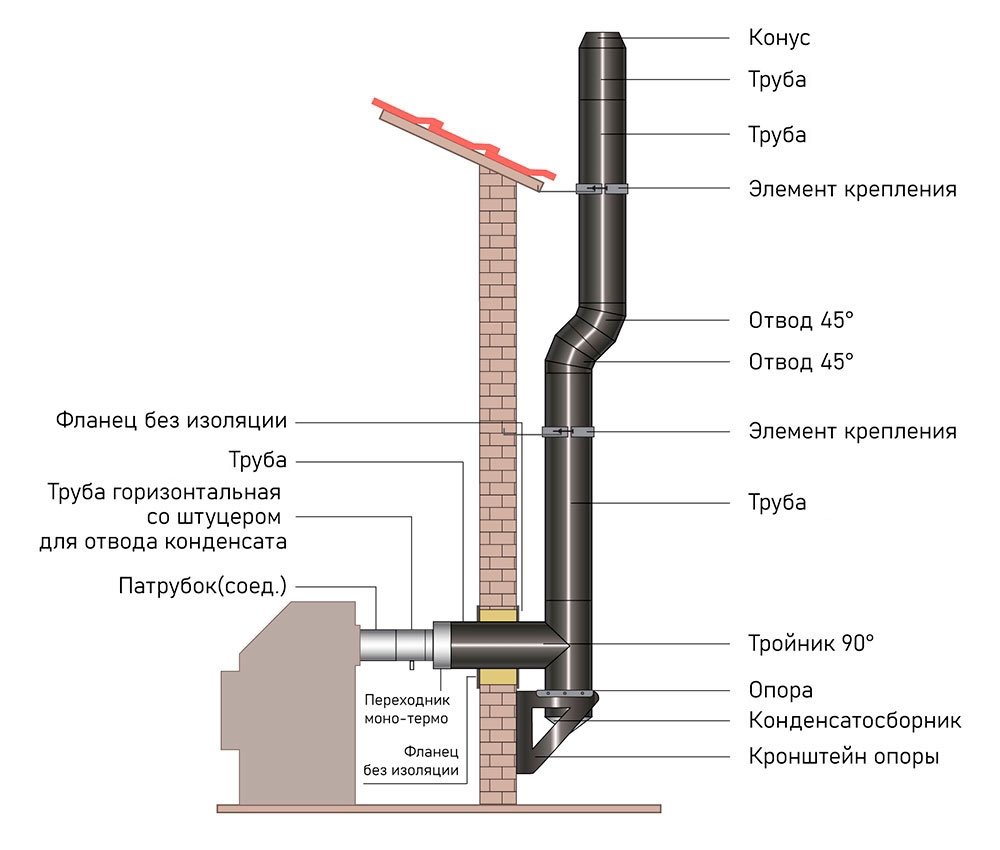 Схема монтажа дымохода VBR ВУЛКАН от котла по наружной стене